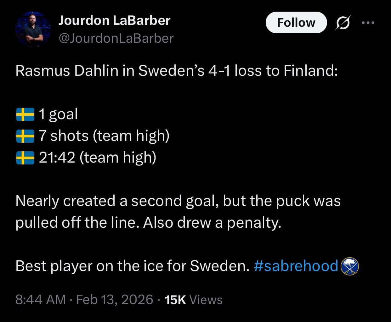 [ Jourdon LaBarber] Rasmus Dahlin in Sweden’s 4-1 loss to Finland: 1 goal, 7 shots (team high), 21:42 (team high). Nearly created a second goal, but the puck was pulled off the line. Also drew a penalty. Best player on the ice for Sweden