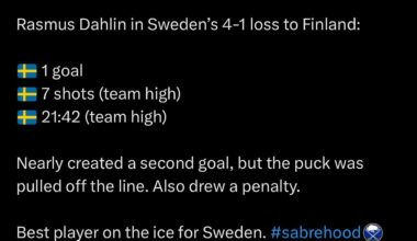[ Jourdon LaBarber] Rasmus Dahlin in Sweden’s 4-1 loss to Finland: 1 goal, 7 shots (team high), 21:42 (team high). Nearly created a second goal, but the puck was pulled off the line. Also drew a penalty. Best player on the ice for Sweden