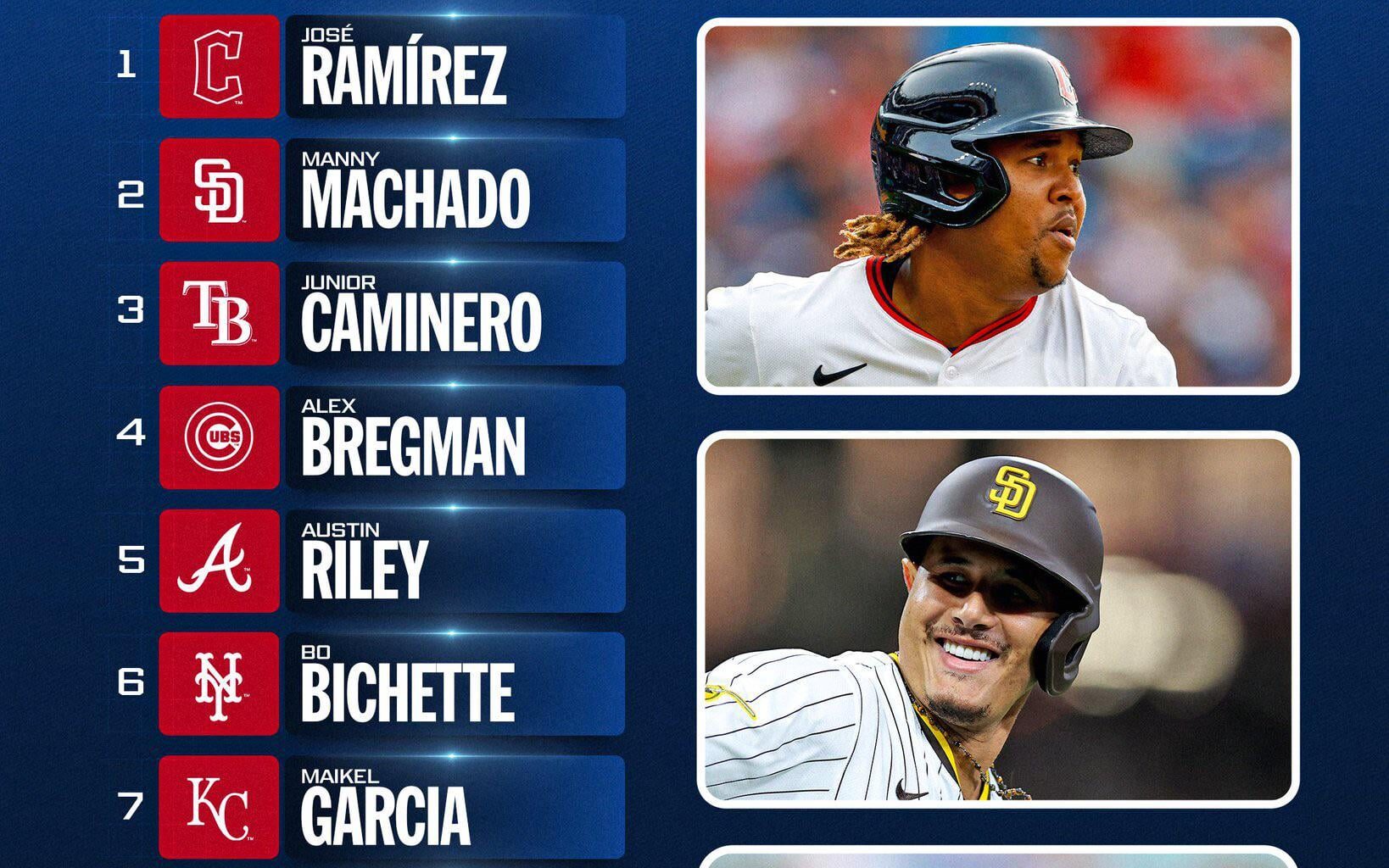 [MLB] Top 10 Right Now Third Basemen - Fan Vote