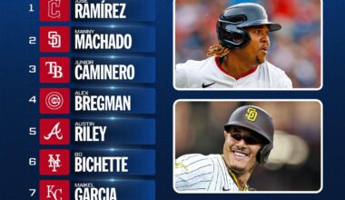 [MLB] Top 10 Right Now Third Basemen - Fan Vote