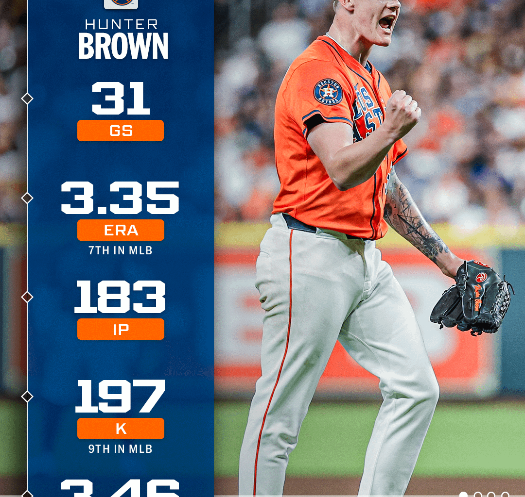 Hunter Brown's 2026 FanGraphs Projections