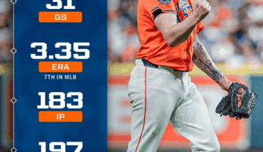 Hunter Brown's 2026 FanGraphs Projections