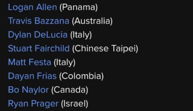 The 9 players from the Guardians org who are participating in the WBC