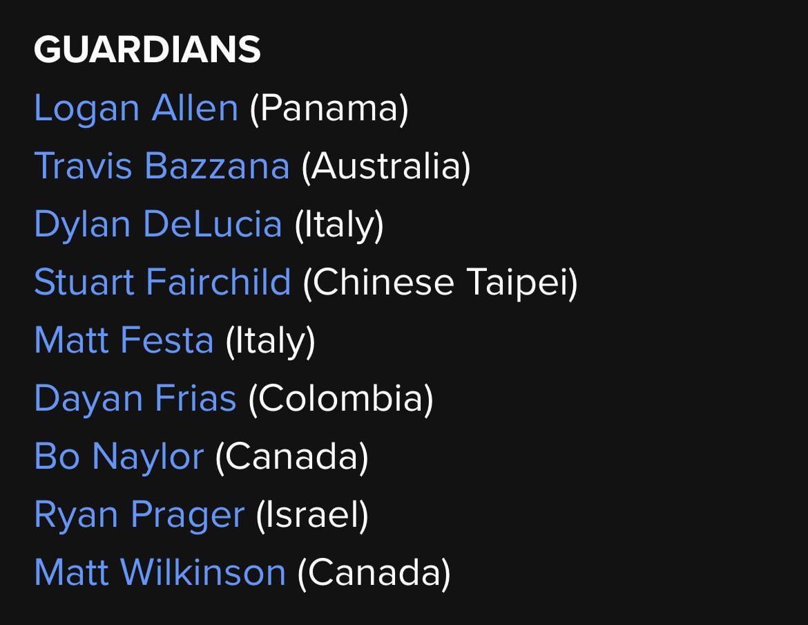 The 9 players from the Guardians org who are participating in the WBC