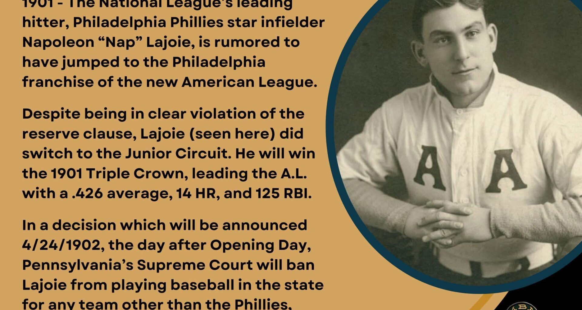 On This Day in Baseball History - February 8