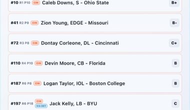 Raising the floor of the defense