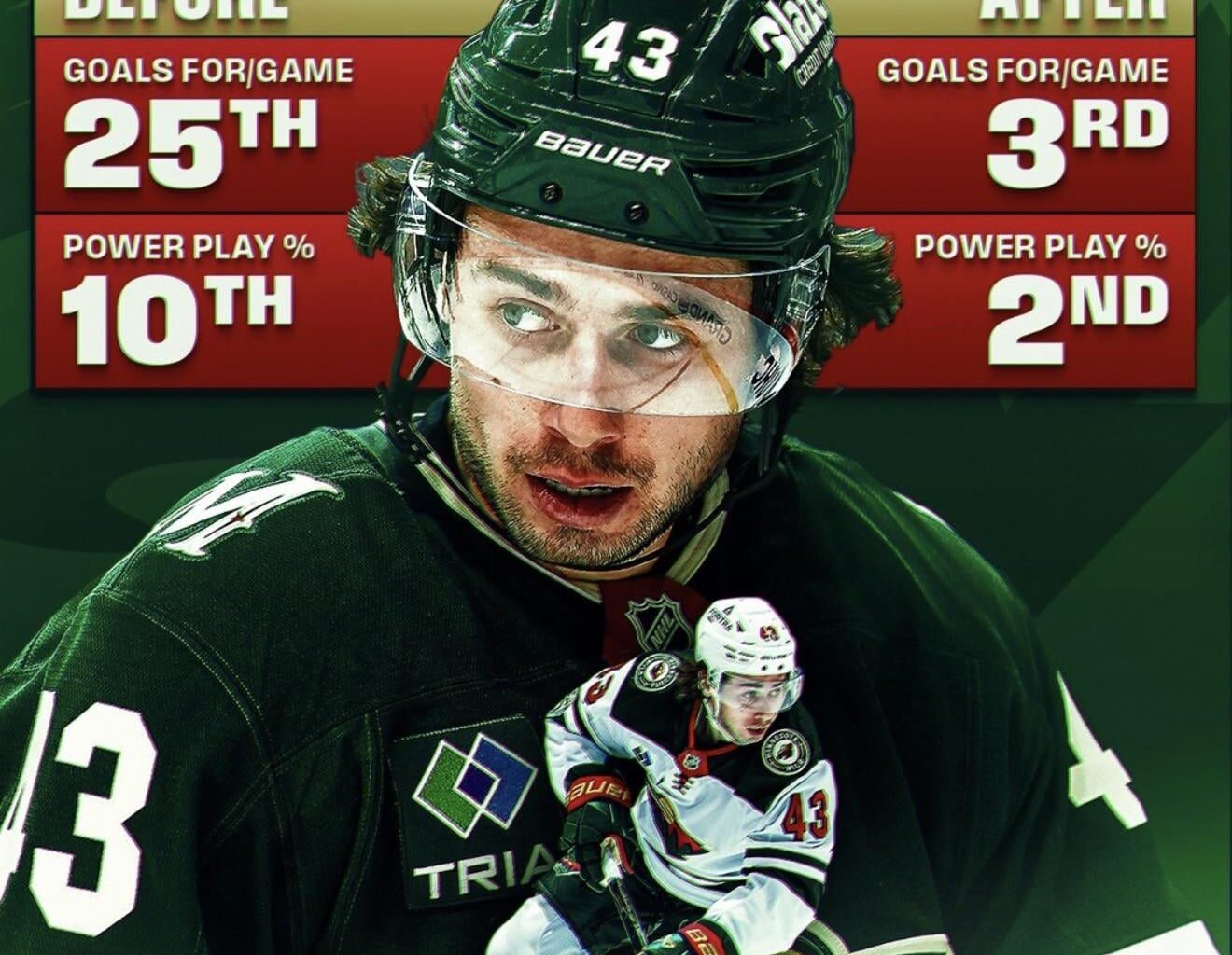 Quinn’s Impact on Goals Per Game