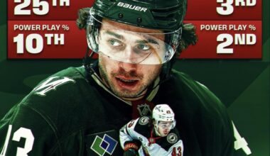 Quinn’s Impact on Goals Per Game