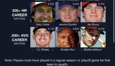 Today’s all Mets grid! Let’s see yours.
