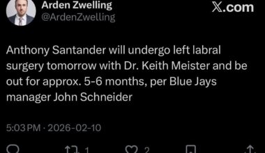 [Zwelling] Anthony Santander will undergo left labral surgery tomorrow with Dr. Keith Meister and be out for approx. 5-6 months, per Blue Jays manager John Schneider