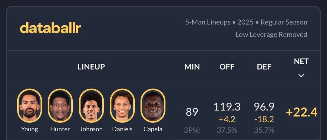 Our best 5-man line-ups from last year and this year