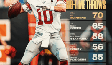 No Quarterback Has Had More Big-Time Throws in a Season Than '11 Eli Manning (Post-2006)