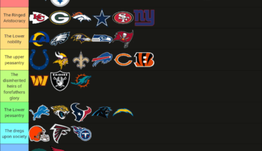 The NFL as a feudal society