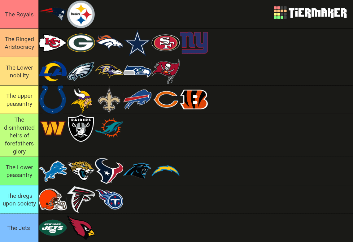 The NFL as a feudal society