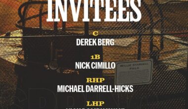 [Pirates] These non-roster invitees will also join us at Big League camp in Bradenton this spring.