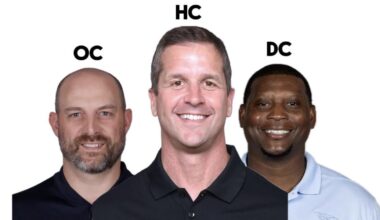 Your New York Giants official 2026 coaching staff. Let’s see how it goes!