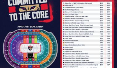 26-27 Season Ticket Renewal prices