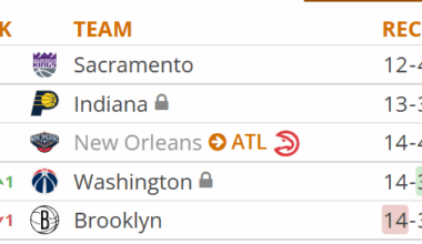 Flawless victory tonight