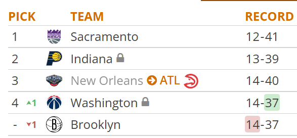 Flawless victory tonight