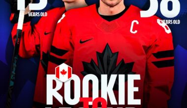 The age difference in the Canadian team 🤯