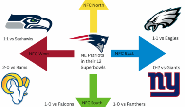 Giants 2-0 vs Patriots Makes A Perfect Balance