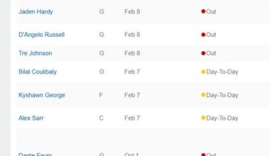 Uh... so who exactly is going to be playing today?