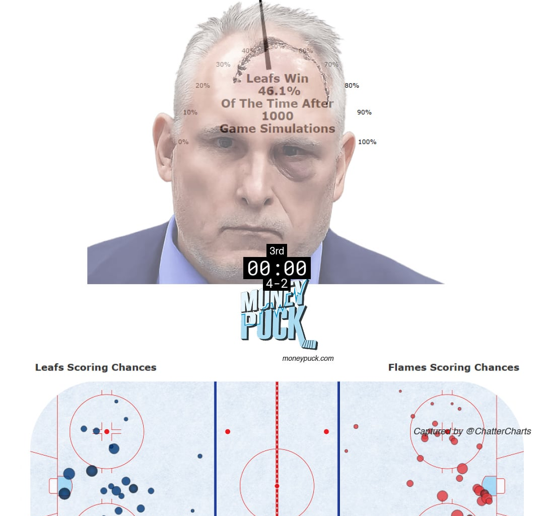 [@ChatterCharts]: Enhanced DTWOM with live scoreboard overlay for Toronto // Calgary - 2026-02-02