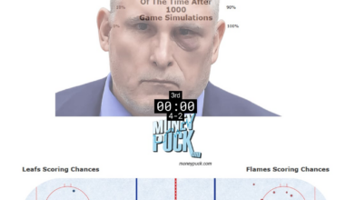 [@ChatterCharts]: Enhanced DTWOM with live scoreboard overlay for Toronto // Calgary - 2026-02-02