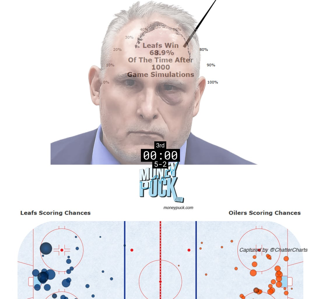 [@ChatterCharts]: Enhanced DTWOM with live scoreboard overlay for Toronto // Edmonton - 2026-02-03