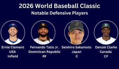 2026 World Baseball Classic, Notable Defensive Players. Headshots of Ernie Clement (USA IF), Fernando Tatis Jr. (Dominican Republic RF), Seishiro Sakamoto (Japan C), and Denzel Clarke (Canada CF)
