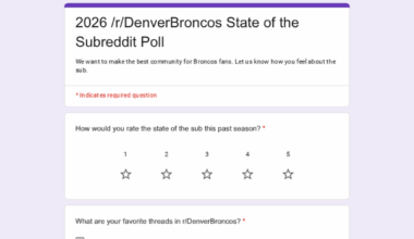 2026 State of the Subreddit