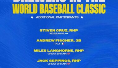 Additional Brewers in WBC
