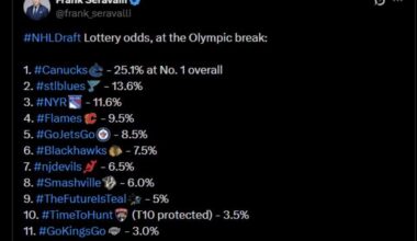 Time to switch to switch to another type of odds 🥲