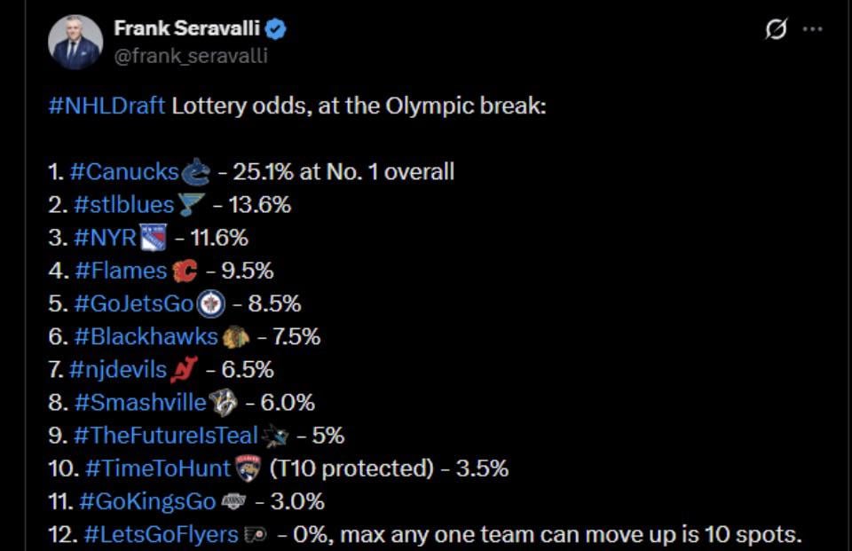 Time to switch to switch to another type of odds 🥲