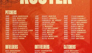 Your 2026 Tigers Spring Training roster: