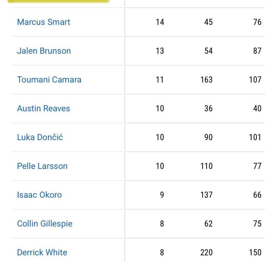 respect where respect is due