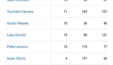 respect where respect is due