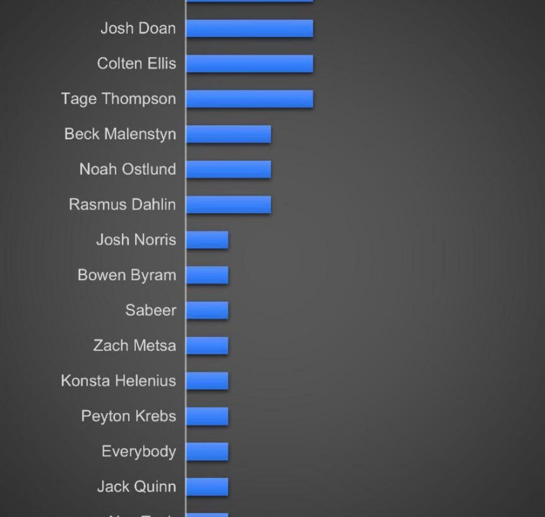 Game 57 Blame of the Game