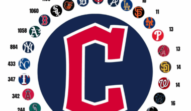 Twins: I think we've had enough of the Cleveland Guardians.