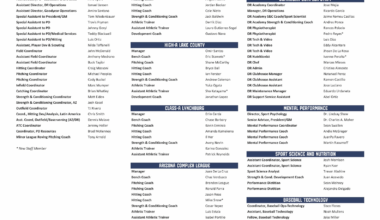 [GuardsInsider] The Cleveland Guardians 2026 Player Development staff alignment is official.