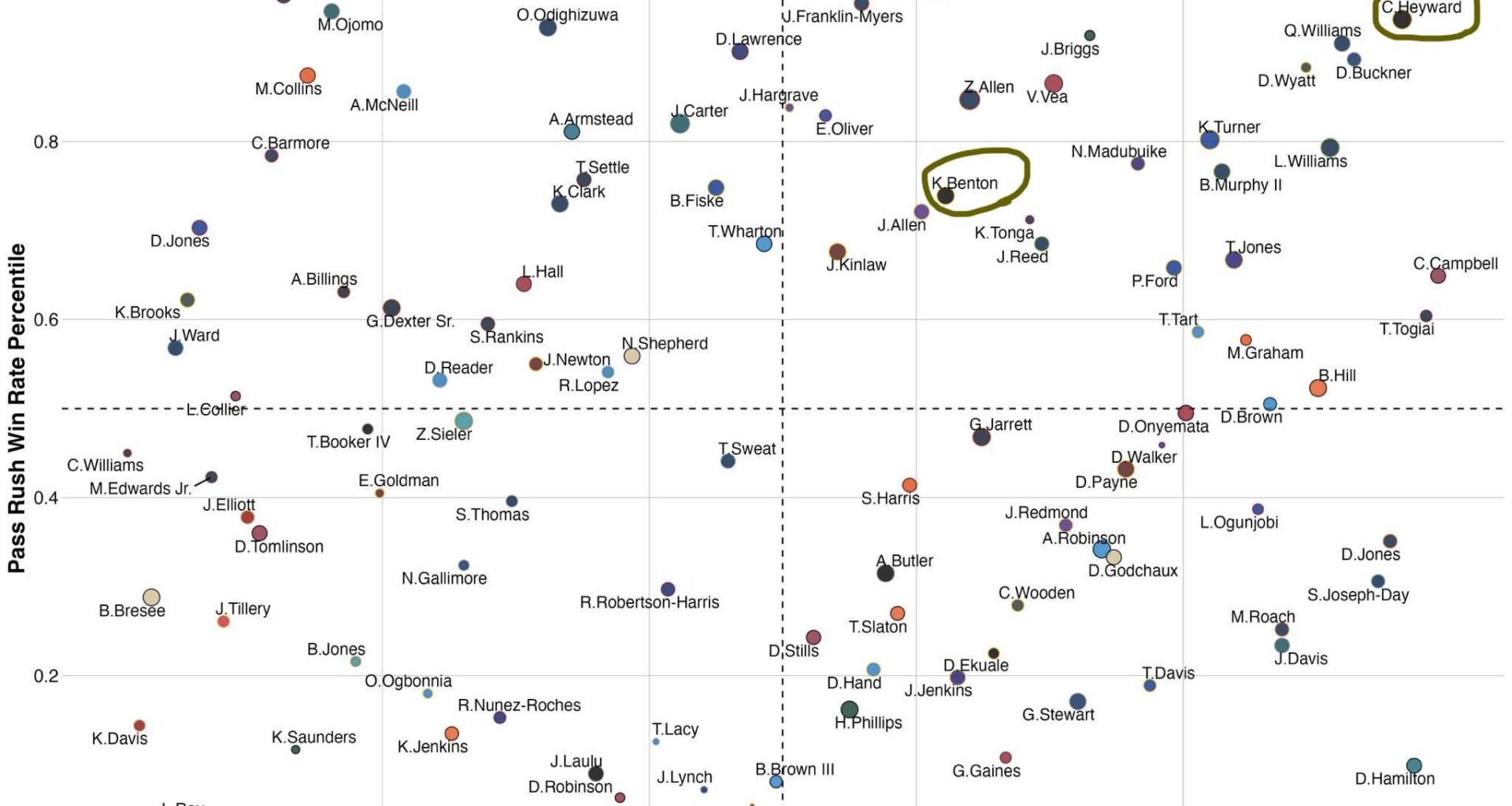 Towers Cameron Heyward & Keeanu Benton