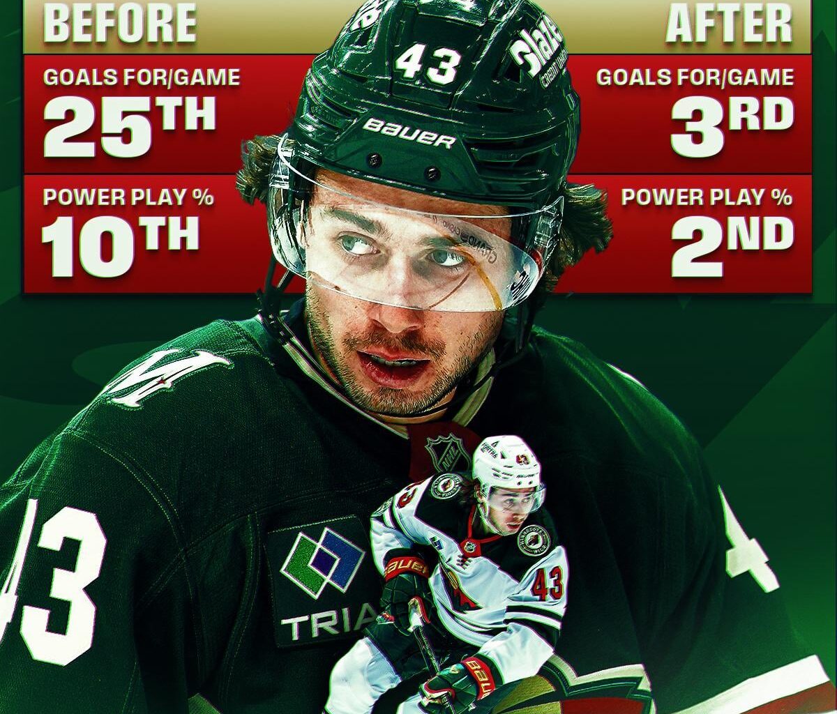 Minnesota's offense before and after Quinn Hughes' debut