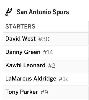 The last time the Spurs won 10 straight, this was the starting lineup