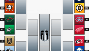 Stanley Cup Playoffs bracket as of the Olympic break