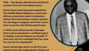 On This Day in Baseball History - February 7