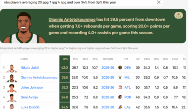 Cooper Flagg has history of rounding into form (spoiler: 34% from 3pt in 2026)