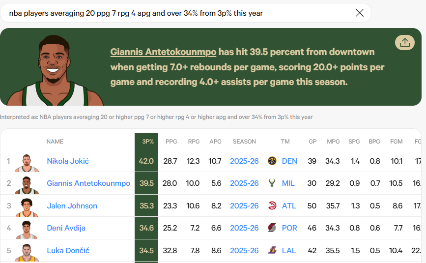 Cooper Flagg has history of rounding into form (spoiler: 34% from 3pt in 2026)