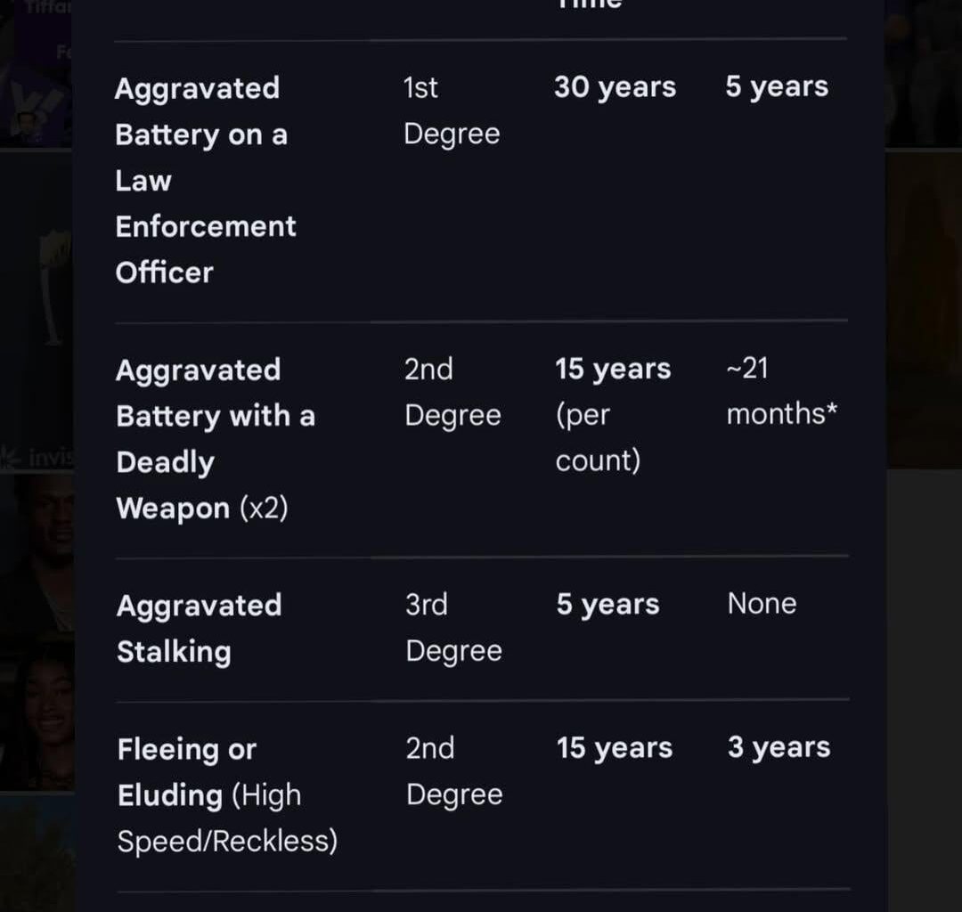Falcons rookie James Pearce Jr. is facing a max sentence of 70 years and a minimum of 8 years and 21 months, per reports