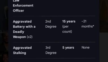 Falcons rookie James Pearce Jr. is facing a max sentence of 70 years and a minimum of 8 years and 21 months, per reports