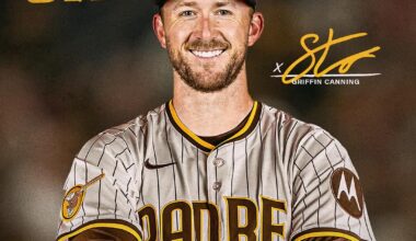 [Padres] Welcome to San Diego, Griffin! We have signed right-handed pitcher Griffin Canning to a one-year contract through the 2026 season with a mutual option for 2027.